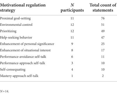 Narrowing down dimensions of e-learning readiness in continuing vocational education — perspectives from the adult learner